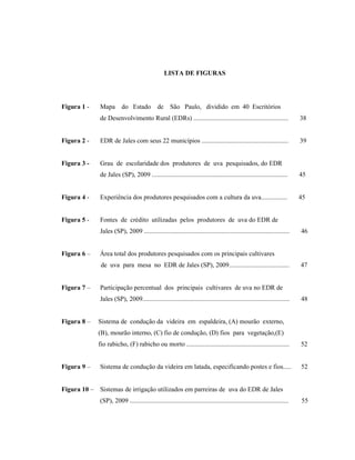 LISTA DE FIGURAS

Figura 1 -

Mapa

do Estado

de

São Paulo, dividido em 40 Escritórios

de Desenvolvimento Rural (EDRs) ..........................................................

38

Figura 2 -

EDR de Jales com seus 22 municípios .....................................................

39

Figura 3 -

Grau de escolaridade dos produtores de uva pesquisados, do EDR
de Jales (SP), 2009 ...................................................................................

45

Figura 4 -

Experiência dos produtores pesquisados com a cultura da uva................

45

Figura 5 -

Fontes de crédito utilizadas pelos produtores de uva do EDR de
Jales (SP), 2009 .........................................................................................

Figura 6 –

Área total dos produtores pesquisados com os principais cultivares
de uva para mesa no EDR de Jales (SP), 2009.....................................

Figura 7 –

47

Participação percentual dos principais cultivares de uva no EDR de
Jales (SP), 2009..........................................................................................

Figura 8 –

46

48

Sistema de condução da videira em espaldeira, (A) mourão externo,
(B), mourão interno, (C) fio de condução, (D) fios para vegetação,(E)
fio rabicho, (F) rabicho ou morto ...............................................................

52

Figura 9 –

Sistema de condução da videira em latada, especificando postes e fios.....

52

Figura 10 –

Sistemas de irrigação utilizados em parreiras de uva do EDR de Jales
(SP), 2009 .................................................................................................

55

 