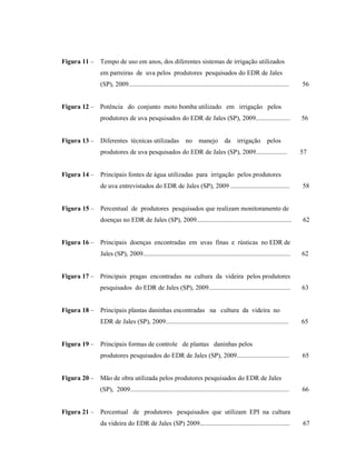Figura 11 –

Tempo de uso em anos, dos diferentes sistemas de irrigação utilizados
em parreiras de uva pelos produtores pesquisados do EDR de Jales
(SP), 2009..................................................................................................

56

Figura 12 – Potência do conjunto moto bomba utilizado em irrigação pelos
produtores de uva pesquisados do EDR de Jales (SP), 2009.....................

Figura 13 –

Diferentes técnicas utilizadas

no

manejo da

irrigação pelos

produtores de uva pesquisados do EDR de Jales (SP), 2009...................

Figura 14 –

56

57

Principais fontes de água utilizadas para irrigação pelos produtores
de uva entrevistados do EDR de Jales (SP), 2009 ....................................

58

Figura 15 – Percentual de produtores pesquisados que realizam monitoramento de
doenças no EDR de Jales (SP), 2009..........................................................

Figura 16 –

62

Principais doenças encontradas em uvas finas e rústicas no EDR de
Jales (SP), 2009..........................................................................................

62

Figura 17 – Principais pragas encontradas na cultura da videira pelos produtores
pesquisados do EDR de Jales (SP), 2009..................................................

Figura 18 –

Principais plantas daninhas encontradas na cultura da videira no
EDR de Jales (SP), 2009...........................................................................

Figura 19 –

63

65

Principais formas de controle de plantas daninhas pelos
produtores pesquisados do EDR de Jales (SP), 2009................................

65

Figura 20 – Mão de obra utilizada pelos produtores pesquisados do EDR de Jales
(SP), 2009.................................................................................................

Figura 21 –

66

Percentual de produtores pesquisados que utilizam EPI na cultura
da videira do EDR de Jales (SP) 2009.......................................................

67

 