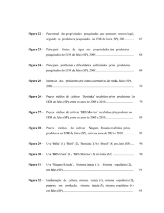 Figura 22 –

Percentual das propriedades pesquisadas que possuem reserva legal,
segundo os produtores pesquisados do EDR de Jales (SP), 200 ............

Figura 23 –

Principais

fontes de

água nas

propriedades dos produtores

pesquisados do EDR de Jales (SP), 2009...................................................

Figura 24 –

79

Preços médios do cultivar ‘BRS Morena’ recebidos pelo produtor no
EDR de Jales (SP), entre os anos de 2005 e 2010.....................................

Figura 28 –

70

Preços médios do cultivar ‘Benitaka’ recebidos pelos produtores do
EDR de Jales (SP), entre os anos de 2005 e 2010.....................................

Figura 27 –

69

Interesse dos produtores por outras alternativas de renda, Jales (SP),
2009............................................................................................................

Figura 26 –

68

Principais problemas e dificuldades enfrentados pelos produtores
pesquisados do EDR de Jales (SP), 2009...................................................

Figura 25 –

67

Preços

médios

do cultivar

83

Niagara Rosada recebidos pelos

produtores no EDR de Jales (SP), entre os anos de 2005 e 2010..............

91

Figura 29 –

Uva ‘Itália’ (1), ‘Rubi’ (2), ‘Benitaka’ (3) e ‘Brasil’ (4) em Jales (SP).....

94

Figura 30 –

Uva ‘BRS Clara’ (1), ‘BRS Morena’ (2) em Jales (SP) ............................

94

Figura 31 –

Uva ‘Niagara Rosada’, Sistema latada (1),

Sistema espaldeira (2),

em Jales (SP)..............................................................................................

Figura 32 –

94

Implantação da cultura, sistema latada (1), sistema espaldeira (2);
parreira em produção,

sistema latada (3); sistema espaldeira (4)

em Jales (SP).............................................................................................

95

 