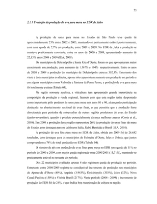23

2.1.1 Evolução da produção de uva para mesa no EDR de Jales

A produção de uvas para mesa no Estado de São Paulo teve queda de
aproximadamente 23% entre 2002 e 2003, mantendo-se praticamente estável posteriormente,
com uma queda de 2,7% em produção, entre 2001 e 2009. No EDR de Jales a produção se
manteve praticamente constante, entre os anos de 2000 e 2008, apresentando aumento de
22,13% entre 2008 e 2009 (IEA, 2009).
Os municípios de Dolcinópolis e Santa Rita d’Oeste, foram os que apresentaram maior
crescimento em produção, com aumento de 1.567% e 104% respectivamente. Entre os anos
de 2008 e 2009 a produção do município de Dolcinópolis cresceu 302,3%. Entretanto dos
vinte e dois municípios avaliados, apenas oito apresentam aumento em produção no período e
em alguns municípios como Rubinéia e Santana da Ponte Pensa, a produção de uva para mesa
foi totalmente extinta (Tabela 03).
Na região noroeste paulista, a viticultura tem apresentado grande importância na
composição da produção e renda regional, fazendo com que esta região tenha despontado
como importante pólo produtor de uvas para mesa nos anos 80 e 90, alcançando participação
destacada no abastecimento nacional de uvas finas, o que permitiu que a produção fosse
direcionada para períodos de entressafras de outras regiões produtoras de uvas do Estado
(junho-novembro), quando o produto potencialmente alcança melhores preços (Costa et al.,
2008). Em 2009 a produção desta região representou 26% da produção de uvas finas de mesa
do Estado, com destaque para os cultivares Itália, Rubi, Benitaka e Brasil (IEA, 2010).
A produção de uva fina para mesa no EDR de Jales, obtida em 2009 foi de 26.682
toneladas, com destaque para os municípios de Palmeira d’Oeste, Jales e Urânia, que juntos
compreendem a 74% do total produzido no EDR (Tabela 04).
O número de pés em produção de uvas finas para mesa no EDR teve queda de 11% no
período de 2000 a 2009, com maior queda registrada entre 2000/2001 (15,71%), mantendo-se
praticamente estável no restante do período.
Dos 22 municípios avaliados apenas 8 não registram queda de produção no período.
Entretanto entre 2008/2009 registra-se considerável incremento de produção nos municípios
de Aparecida d’Oeste (40%), Aspásia (3.943%), Dolcinópolis (303%), Jales (32%), Nova
Canaã Paulista (150%) e Vitória Brasil (217%). Neste período (2008 - 2009) o incremento de
produção do EDR foi de 24%, o que indica boa recuperação da cultura na região.

 