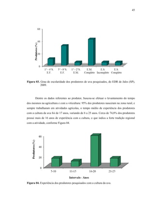 45

Figura 03. Grau de escolaridade dos produtores de uva pesquisados, do EDR de Jales (SP),
2009.

Dentre os dados referentes ao produtor, buscou-se efetuar o levantamento do tempo
dos mesmos na agricultura e com a viticultura: 95% dos produtores nasceram na zona rural, e
sempre trabalharam em atividades agrícolas, o tempo médio de experiência dos produtores
com a cultura da uva foi de 17 anos, variando de 6 a 25 anos. Cerca de 74,8% dos produtores
possui mais de 16 anos de experiência com a cultura, o que indica a forte tradição regional
com a atividade, conforme Figura 04.

Figura 04. Experiência dos produtores pesquisados com a cultura da uva.

 