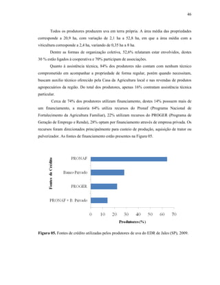 46

Todos os produtores produzem uva em terra própria. A área média das propriedades
corresponde a 20,9 ha, com variação de 2,1 ha a 52,8 ha, em que a área média com a
viticultura corresponde a 2,4 ha, variando de 0,35 ha a 8 ha.
Dentre as formas de organização coletiva, 52,6% relataram estar envolvidos, destes
30 % estão ligados à cooperativa e 70% participam de associações.
Quanto à assistência técnica, 84% dos produtores não contam com nenhum técnico
comprometido em acompanhar a propriedade de forma regular, porém quando necessitam,
buscam auxilio técnico oferecido pela Casa da Agricultura local e nas revendas de produtos
agropecuários da região. Do total dos produtores, apenas 16% contratam assistência técnica
particular.
Cerca de 74% dos produtores utilizam financiamento, destes 14% possuem mais de
um financiamento, a maioria 64% utiliza recursos do Pronaf (Programa Nacional de
Fortalecimento da Agricultura Familiar), 22% utilizam recursos do PROGER (Programa de
Geração de Emprego e Renda), 28% optam por financiamento através de empresa privada. Os
recursos foram direcionados principalmente para custeio de produção, aquisição de trator ou
pulverizador. As fontes de financiamento estão presentes na Figura 05.

Figura 05. Fontes de crédito utilizadas pelos produtores de uva do EDR de Jales (SP), 2009.

 