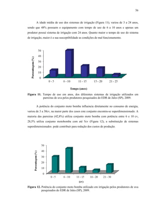 56

A idade média de uso dos sistemas de irrigação (Figura 11), variou de 3 a 24 anos,
sendo que 48% possuem o equipamento com tempo de uso de 6 a 10 anos e apenas um
produtor possui sistema de irrigação com 24 anos. Quanto maior o tempo de uso do sistema
de irrigação, maior é a sua susceptibilidade as condições de mal funcionamento.

Figura 11. Tempo de uso em anos, dos diferentes sistemas de irrigação utilizados em
parreiras de uva pelos produtores pesquisados do EDR de Jales (SP), 2009.
A potência do conjunto moto bomba influencia diretamente no consumo de energia,
variou de 3 a 30cv, na maior parte dos casos este conjunto encontra-se superdimensionado. A
maioria das parreiras (42,8%) utiliza conjunto moto bomba com potência entre 6 e 10 cv,
28,5% utiliza conjunto motobomba com até 5cv (Figura 12), a substituição de sistemas
superdimensionados pode contribuir para redução dos custos de produção.

Figura 12. Potência do conjunto moto bomba utilizado em irrigação pelos produtores de uva
pesquisados do EDR de Jales (SP), 2009.

 