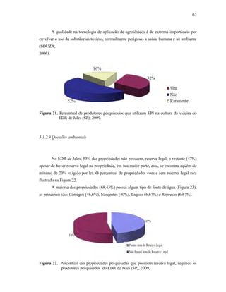 67

A qualidade na tecnologia de aplicação de agrotóxicos é de extrema importância por
envolver o uso de substâncias tóxicas, normalmente perigosas a saúde humana e ao ambiente
(SOUZA,
2006).

Figura 21. Percentual de produtores pesquisados que utilizam EPI na cultura da videira do
EDR de Jales (SP), 2009.

5.1.2.9 Questões ambientais

No EDR de Jales, 53% das propriedades não possuem, reserva legal, o restante (47%)
apesar de haver reserva legal na propriedade, em sua maior parte, esta, se encontra aquém do
mínimo de 20% exigido por lei. O percentual de propriedades com e sem reserva legal esta
ilustrado na Figura 22.
A maioria das propriedades (68,43%) possui algum tipo de fonte de água (Figura 23),
as principais são: Córregos (46,6%), Nascentes (40%), Lagoas (6,67%) e Represas (6,67%).

Figura 22. Percentual das propriedades pesquisadas que possuem reserva legal, segundo os
produtores pesquisados do EDR de Jales (SP), 2009.

 