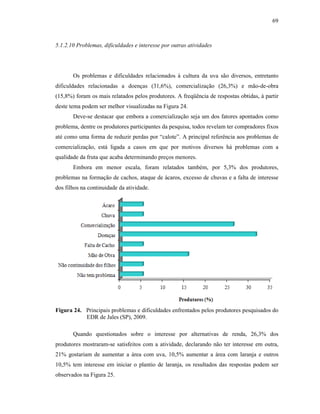 69

5.1.2.10 Problemas, dificuldades e interesse por outras atividades

Os problemas e dificuldades relacionados à cultura da uva são diversos, entretanto
dificuldades relacionadas a doenças (31,6%), comercialização (26,3%) e mão-de-obra
(15,8%) foram os mais relatados pelos produtores. A freqüência de respostas obtidas, à partir
deste tema podem ser melhor visualizadas na Figura 24.
Deve-se destacar que embora a comercialização seja um dos fatores apontados como
problema, dentre os produtores participantes da pesquisa, todos revelam ter compradores fixos
até como uma forma de reduzir perdas por “calote”. A principal referência aos problemas de
comercialização, está ligada a casos em que por motivos diversos há problemas com a
qualidade da fruta que acaba determinando preços menores.
Embora em menor escala, foram relatados também, por 5,3% dos produtores,
problemas na formação de cachos, ataque de ácaros, excesso de chuvas e a falta de interesse
dos filhos na continuidade da atividade.

Figura 24. Principais problemas e dificuldades enfrentados pelos produtores pesquisados do
EDR de Jales (SP), 2009.
Quando questionados sobre o interesse por alternativas de renda, 26,3% dos
produtores mostraram-se satisfeitos com a atividade, declarando não ter interesse em outra,
21% gostariam de aumentar a área com uva, 10,5% aumentar a área com laranja e outros
10,5% tem interesse em iniciar o plantio de laranja, os resultados das respostas podem ser
observados na Figura 25.

 