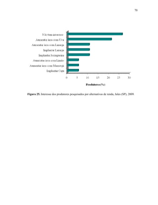 70

Figura 25. Interesse dos produtores pesquisados por alternativas de renda, Jales (SP), 2009.

 