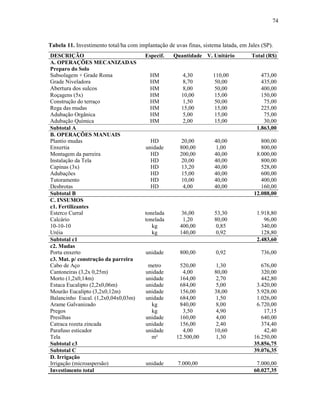 74

Tabela 11. Investimento total/ha com implantação de uvas finas, sistema latada, em Jales (SP).
DESCRIÇÃO
A. OPERAÇÕES MECANIZADAS
Preparo do Solo
Subsolagem + Grade Roma
Grade Niveladora
Abertura dos sulcos
Roçagens (5x)
Construção do terraço
Rega das mudas
Adubação Orgânica
Adubação Química
Subtotal A
B. OPERAÇÕES MANUAIS
Plantio mudas
Enxertia
Montagem da parreira
Instalação da Tela
Capinas (3x)
Adubações
Tutoramento
Desbrotas
Subtotal B
C. INSUMOS
c1. Fertilizantes
Esterco Curral
Calcário
10-10-10
Uréia
Subtotal c1
c2. Mudas
Porta enxerto
c3. Mat. p/ construção da parreira
Cabo de Aço
Cantoneiras (3,2x 0,25m)
Morto (1,2x0,14m)
Estaca Eucalipto (2,2x0,06m)
Mourão Eucalipto (3,2x0,12m)
Balancinho Eucal. (1,2x0,04x0,03m)
Arame Galvanizado
Pregos
Presilhas
Catraca rozeta zincada
Parafuso esticador
Tela
Subtotal c3
Subtotal C
D. Irrigação
Irrigação (microaspersão)
Investimento total

Especif.

Quantidade V. Unitário

Total (R$)

HM
HM
HM
HM
HM
HM
HM
HM

4,30
8,70
8,00
10,00
1,50
15,00
5,00
2,00

110,00
50,00
50,00
15,00
50,00
15,00
15,00
15,00

473,00
435,00
400,00
150,00
75,00
225,00
75,00
30,00
1.863,00

HD
unidade
HD
HD
HD
HD
HD
HD

20,00
800,00
200,00
20,00
13,20
15,00
10,00
4,00

40,00
1,00
40,00
40,00
40,00
40,00
40,00
40,00

800,00
800,00
8.000,00
800,00
528,00
600,00
400,00
160,00
12.088,00

tonelada
tonelada
kg
kg

36,00
1,20
400,00
140,00

53,30
80,00
0,85
0,92

1.918,80
96,00
340,00
128,80
2.483,60

unidade

800,00

0,92

736,00

metro
unidade
unidade
unidade
unidade
unidade
kg
kg
unidade
unidade
unidade
m²

520,00
4,00
164,00
684,00
156,00
684,00
840,00
3,50
160,00
156,00
4,00
12.500,00

1,30
80,00
2,70
5,00
38,00
1,50
8,00
4,90
4,00
2,40
10,60
1,30

676,00
320,00
442,80
3.420,00
5.928,00
1.026,00
6.720,00
17,15
640,00
374,40
42,40
16.250,00
35.856,75
39.076,35

unidade

7.000,00

7.000,00
60.027,35

 