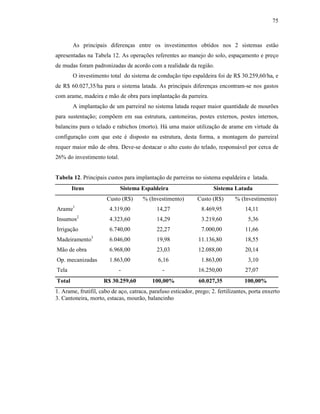 75

As principais diferenças entre os investimentos obtidos nos 2 sistemas estão
apresentadas na Tabela 12. As operações referentes ao manejo do solo, espaçamento e preço
de mudas foram padronizadas de acordo com a realidade da região.
O investimento total do sistema de condução tipo espaldeira foi de R$ 30.259,60/ha, e
de R$ 60.027,35/ha para o sistema latada. As principais diferenças encontram-se nos gastos
com arame, madeira e mão de obra para implantação da parreira.
A implantação de um parreiral no sistema latada requer maior quantidade de mourões
para sustentação; compõem em sua estrutura, cantoneiras, postes externos, postes internos,
balancins para o telado e rabichos (morto). Há uma maior utilização de arame em virtude da
configuração com que este é disposto na estrutura, desta forma, a montagem do parreiral
requer maior mão de obra. Deve-se destacar o alto custo do telado, responsável por cerca de
26% do investimento total.

Tabela 12. Principais custos para implantação de parreiras no sistema espaldeira e latada.
Itens

Sistema Espaldeira

Sistema Latada

Custo (R$)

% (Investimento)

Custo (R$)

% (Investimento)

Arame1

4.319,00

14,27

8.469,95

14,11

Insumos2

4.323,60

14,29

3.219,60

5,36

Irrigação

6.740,00

22,27

7.000,00

11,66

Madeiramento3

6.046,00

19,98

11.136,80

18,55

Mão de obra

6.968,00

23,03

12.088,00

20,14

Op. mecanizadas

1.863,00

6,16

1.863,00

3,10

Tela

-

-

16.250,00

27,07

Total

R$ 30.259,60

100,00%

60.027,35

100,00%

1. Arame, frutifil, cabo de aço, catraca, parafuso esticador, prego; 2. fertilizantes, porta enxerto
3. Cantoneira, morto, estacas, mourão, balancinho

 