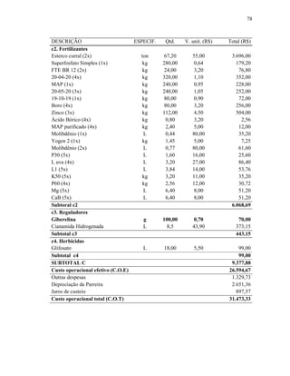 78

DESCRIÇÃO
c2. Fertilizantes
Esterco curral (2x)
Superfosfato Simples (1x)
FTE BR 12 (2x)
20-04-20 (4x)
MAP (1x)
20-05-20 (3x)
19-10-19 (1x)
Boro (4x)
Zinco (3x)
Ácido Bórico (4x)
MAP purificado (4x)
Molibdênio (1x)
Yogen 2 (1x)
Molibdênio (2x)
P30 (5x)
L uva (4x)
L1 (5x)
K50 (5x)
P60 (4x)
Mg (5x)
CaB (5x)
Subtoral c2
c3. Reguladores
Giberelina
Cianamida Hidrogenada
Subtotal c3
c4. Herbicidas
Glifosato
Subtotal c4
SUBTOTAL C
Custo operacional efetivo (C.O.E)
Outras despesas
Depreciação da Parreira
Juros de custeio
Custo operacional total (C.O.T)

ESPECIF.

Qtd.

V. unit. (R$)

ton
kg
kg
kg
kg
kg
kg
kg
kg
kg
kg
L
kg
L
L
L
L
kg
kg
L
L

67,20
280,00
24,00
320,00
240,00
240,00
80,00
80,00
112,00
0,80
2,40
0,44
1,45
0,77
1,60
3,20
3,84
3,20
2,56
6,40
6,40

55,00
0,64
3,20
1,10
0,95
1,05
0,90
3,20
4,50
3,20
5,00
80,00
5,00
80,00
16,00
27,00
14,00
11,00
12,00
8,00
8,00

3.696,00
179,20
76,80
352,00
228,00
252,00
72,00
256,00
504,00
2,56
12,00
35,20
7,25
61,60
25,60
86,40
53,76
35,20
30,72
51,20
51,20
6.068,69

g
L

100,00
8,5

0,70
43,90

70,00
373,15
443,15

L

18,00

5,50

99,00
99,00
9.377,88
26.594,67
1.329,73
2.651,36
897,57
31.473,33

Total (R$)

 