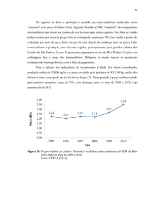 79

Na regional de Jales a produção é vendida para intermediários conhecidos como
“mateiros” com preço fechado (feito). Segundo Tondato (2006) “mateiros” são compradores
intermediários que atuam na compra de uva de mesa para outros agentes. Em Jales as vendas
podem ocorrer por meio de preço feito ou consignada, sendo que 70% das vendas a prazo são
realizadas por meio de preço feito, em que há uma relação de confiança entre as partes. Estes
comercializam a produção para diversas regiões, principalmente para grandes cidades dos
Estados de São Paulo e Paraná. O prazo para pagamento variou de 30 a 90 dias. O custo com
embalagens fica a cargo dos intermediários. Diferente de outras épocas os produtores
relataram não terem problemas com a falta de pagamento.
Para o cálculo dos indicadores de lucratividade (Tabela 14), foram considerados
produção média de 32.000 kg/ha e o preço recebido pelo produtor de R$ 2,40/kg, média dos
últimos 6 anos, como pode ser verificado na Figura 26. Neste período o preço médio recebido
pelo produtor aumentou cerca de 55%, com destaque entre os anos de 2009 e 2010, cujo
aumento foi de 31%.

Figura 26. Preços médios do cultivar ‘Benitaka’ recebidos pelos produtores do EDR de Jales
(SP), entre os anos de 2005 e 2010.
Fonte: CEPEA (2010).

 