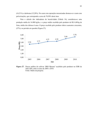 83

(16,51%) e desbrotas (13,20%). No custo com operações mecanizadas destaca-se o custo com
pulverizações, que corresponde a cerca de 70,50% deste item.
Para o cálculo dos indicadores de lucratividade (Tabela 16), considerou-se uma
produção média de 16.000 kg/ha, e o preço médio recebido pelo produtor de R$ 4,40/kg da
fruta, média dos últimos 6 anos. O preço recebido pelo produtor obteve aumentos crescentes,
(57%), no período em questão (Figura 27).

Figura 27. Preços médios do cultivar ‘BRS Morena’ recebidos pelo produtor no EDR de
Jales (SP), entre os anos de 2005 e 2010.
Fonte: Dados da pesquisa

 