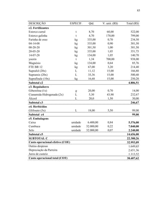 85

DESCRIÇÃO

ESPECIF.

c2. Fertilizantes
Esterco curral
t
Esterco galinha
t
Farinha de osso
kg
04-14-08
kg
00-20-20
kg
20-05-20
kg
14-07-28
kg
yoorin
t
Magnésio
kg
FTE BR 12
kg
Suprafol (20x)
L
Supramix (20x)
L
Suprafinale (10x)
kg
Subtotal c2
c3. Reguladores
Giberelina (1x)
g
Cianamida Hidrogenada (2x)
L
Álcool
L
Subtotal c3
c4. Herbicidas
Glifosato (3x)
L
Subtotal c4
c5. Embalagens
Caixa
unidade
Cumbuca
unidade
Selo
unidade
Subtotal c5
SUBTOTAL C
Custo operacional efetivo (COE)
Outras despesas
Depreciação da Parreira
Juros de custeio
Custo operacional total (COT)

Qtd.

V. unit. (R$)

Total (R$)

8,70
4,70
335,00
335,00
301,50
335,00
134,00
1,34
134,00
67,00
11,12
33,36
16,68

60,00
170,00
0,70
0,90
1,00
1,05
1,05
700,00
0,64
3,20
15,00
15,00
15,00

522,00
799,00
234,50
301,50
301,50
351,75
140,70
938,00
85,76
214,40
166,80
500,40
250,20
4.806,51

20,00
5,30
20,0

0,70
43,90
1,50

14,00
232,67
30,00
246,67

18,00

5,50

99,00
99,00

6.400,00
32.000,00
32.000,00

0,84
0,22
0,07

5.376,00
7.040,00
2.240,00
14.656,00
22.300,26
32.993,09
1.649,65
2.651,36
1.113,52
38.407,62

 