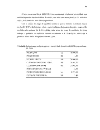 86

O lucro operacional foi de R$31.992,38/ha, considerando o índice de lucratividade uma
medida importante da rentabilidade da cultura, que neste caso alcançou 45,44 %, indicando
que 45,44 % da receita bruta é lucro operacional.
Com o cálculo do preço de equilíbrio estima-se que no mínimo o produtor precisa
receber R$ 2,40/kg da fruta para cobrir o custo total de produção, considerando o preço médio
recebido pelo produtor foi de R$ 4,40/kg, valor acima do preço de equilíbrio, de forma
análoga, a produção de equilíbrio estimada corresponde a 8.729,00 kg/ha, menor que a
produção média obtida pelo produtor 16.000 kg/ha.

Tabela 16. Estimativa de produção, preços e lucratividade do cultivar BRS Morena em JalesSP, 2010.
PRODUÇÃO

kg

16.000,00

PREÇO MÉDIO

R$

4,40

RECEITA BRUTA

R$

70.400,00

CUSTO OPERACIONAL TOTAL

R$

38.407,62

LUCRO OPERACIONAL

R$

31.992,38

ÍNDICE DE LUCRATIVIDADE

45,44

PRODUÇÃO DE EQUILÍBRIO

kg

8.729,00

PREÇO DE EQUILÍBRIO

R$

2,40

 