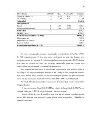 90

DESCRIÇÃO
Nitrato de Cálcio (1x)
10-10-10 (2x)
Subtotal c3
c4.Reguladores
Ethrel
Cianamida Hidrogenada
Subtotal c4
SUBTOTAL C
Custo Operacional Efetivo (C.O.E)
Outras despesas
Depreciação da Parreira
Juros de Custeio
Custo Operacional Total (C.O.T)

ESPECIF.
kg
kg

Qtd.
158,70
317,40

V. unit. (R$)
0,96
0,86

Total (R$)
152,35
272,96
5.140,50

L
L

4,28
5,00

77,30
38,70

330,84
193,50
524,34
6.779,39
15.962,38
798,12
2790,56
538,73
20.089,78

Os custos com operações manuais e mecanizadas corresponderam a 39,84% e 17,69%
do COE respectivamente. O item com maior participação no total das despesas com
operações manuais é a operação de colheita e embalagem, que corresponde a 31,45% do total
deste item, no referente ao custo com operações mecanizadas destaca-se o custo com
pulverizações, que corresponde a cerca de 62,66% deste item.
Para o cálculo dos indicadores de lucratividade, considerou-se uma produção média de
20.000 kg/ha e o preço recebido pelo produtor de R$ 2,15/kg da fruta, média dos últimos 6
anos, neste período houve aumento do preço recebido pelo produtor de aproximadamente
123%, em que se destaca o incremento ocorrido entre 2008 e 2009 (71,4%) Figura 28.
Na Tabela 18 estão discriminados os indicadores de lucratividade obtidos com a videira
‘Niagara Rosada’.
O lucro operacional foi de R$22.910,22/ha e o índice de lucratividade de 53,28%, este
resultado indica que 53,28% da receita bruta total é lucro operacional.
Com o cálculo do preço de equilíbrio observa-se que no mínimo o produtor precisa
receber R$ 1,00/kg da fruta para cobrir o custo total de produção e produzir 9.344,09 kg/ha
para cobrir os custos.

 