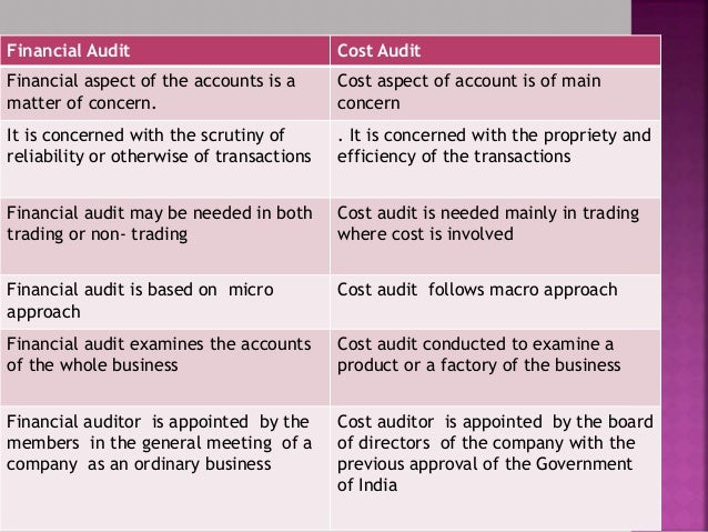 Cost audit meaning, importance, objectives, phases Cost audit meaning, importance, objectives, phases