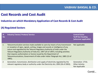 Cost Records and Cost Audit
VAIBHAV BANSAL & CO.
Industries on which Mandatory Application of Cost Records & Cost Audit
(A) Regulated Sectors
Sl.
No
Industry/ Sector/ Product/ Service Central Excise
Tariff Act Heading
(wherever applicable)
1 Telecommunication services made available to users by means of any transmission
or reception of signs, signals, writing, images and sounds or intelligence of any
nature and regulated by the Telecom Regulatory Authority of India under the
Telecom Regulatory Authority of India Act, 1997 (24 of 1997); including activities
that requires authorization or license issued by the Department of
Telecommunications, Government of India under Indian Telegraph Act, 1885 (13 of
1885);
Not applicable
2 Generation, transmission, distribution and supply of electricity regulated by the
relevant regulatory body or authority under the Electricity Act, 2003 (36 of 2003);
Generation- 2716;
Other Activity-
Not Applicable
Contd…
 