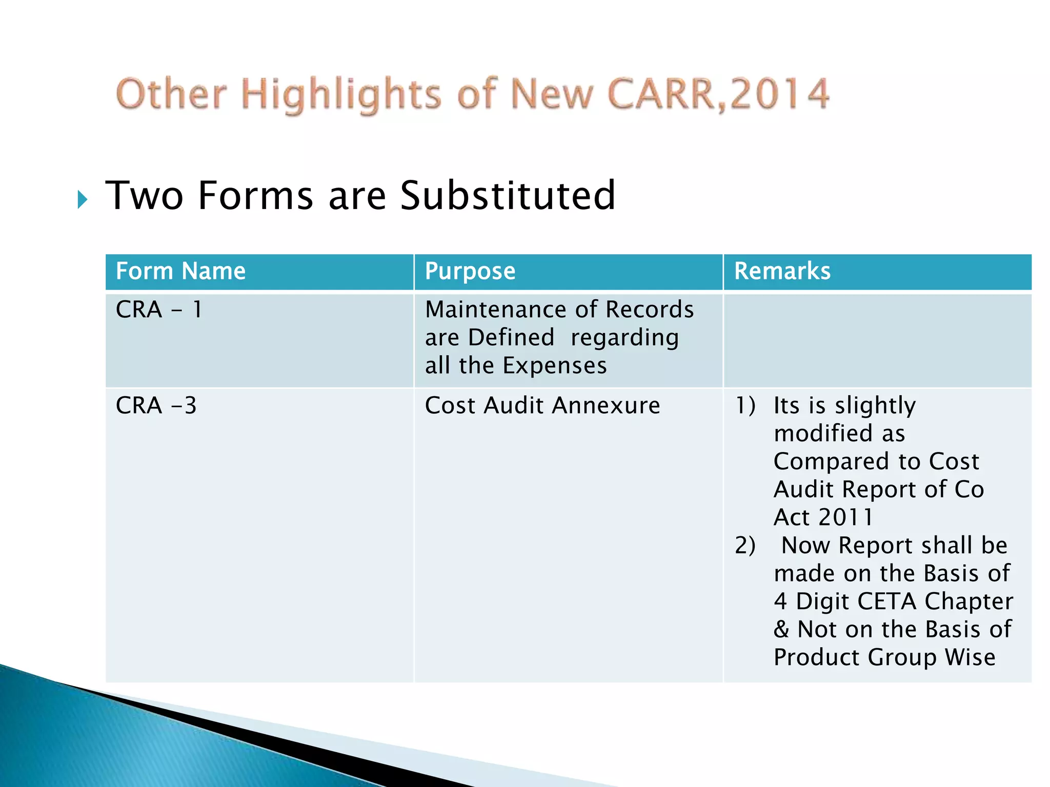  Two Forms are Substituted
Form Name Purpose Remarks
CRA - 1 Maintenance of Records
are Defined regarding
all the Expenses
CRA -3 Cost Audit Annexure 1) Its is slightly
modified as
Compared to Cost
Audit Report of Co
Act 2011
2) Now Report shall be
made on the Basis of
4 Digit CETA Chapter
& Not on the Basis of
Product Group Wise
 