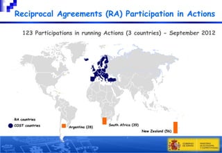 Reciprocal Agreements (RA) Participation in Actions
123 Participations in running Actions (3 countries) - September 2012

RA countries
COST countries

Argentina (28)

South Africa (39)
New Zealand (56)

10

 