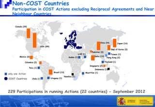 Non-COST Countries

Participation in COST Actions excluding Reciprocal Agreements and Near
Neighbour Countries
Canada (39)

China (24)

Japan (16)

USA (99)
UAE (1)

Mexico (6)

Sudan (1)

India (10)

Indonesia (1)
Brazil (13)

Chile (1)

Hong Kong (2)

Singapore (2)

Peru (1)

COST Countries

Taiwan (1)
Thailand (1)

Colombia (2)

only one Action

Rep of Korea (3)

Pakistan (3)

Uruguay (1)

Mauritius (1)

Namibia (1)

229 Participations in running Actions (22 countries) - September 2012
11

 