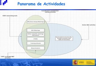 

Panorama de Actividades

14

 