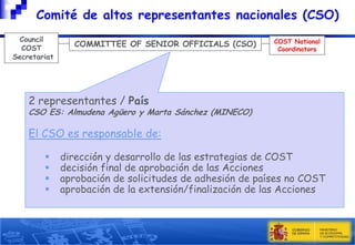 Comité de altos representantes nacionales (CSO)
Council
COST
Secretariat

COMMITTEE OF SENIOR OFFICIALS (CSO)

COST National
Coordinators

2 representantes / País

CSO ES: Almudena Agüero y Marta Sánchez (MINECO)

El CSO es responsable de:





dirección y desarrollo de las estrategias de COST
decisión final de aprobación de las Acciones
aprobación de solicitudes de adhesión de países no COST
aprobación de la extensión/finalización de las Acciones

 