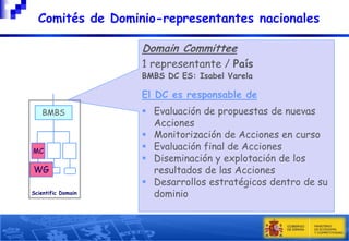 Comités de Dominio-representantes nacionales
Domain Committee
1 representante / País
BMBS DC ES: Isabel Varela

El DC es responsable de
BMBS

MC

WG
Scientific Domain

 Evaluación de propuestas de nuevas
Acciones
 Monitorización de Acciones en curso
 Evaluación final de Acciones
 Diseminación y explotación de los
resultados de las Acciones
 Desarrollos estratégicos dentro de su
dominio

 