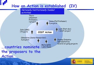How an Action is established (IV)
Nationally/institutionally funded
activities
Thorir
(Assistant
Professor)
1 project

John (SME)
1 Projects

Hanna (Full Professor)
2 projects

COST Action

Clémentine (Senior Researcher)
3 projects

..countries nominate
the proposers to the
Action

Maria (phD)
1 phD thesis

Lech (Post-doc)
1 draft project

Zeynep (Industry
representative)
Several on-going projects

 
