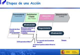 Etapas de una Acción

 