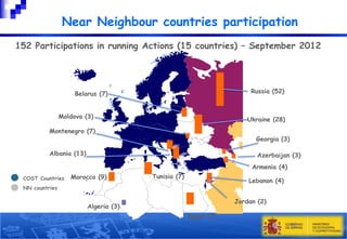 

Near Neighbour countries participation

152 Participations in running Actions (15 countries) – September 2012

Russia (52)

Belarus (7)
Moldova (3)

Ukraine (28)

Montenegro (7)

Georgia (3)

Albania (13)

Azerbaijan (3)
Armenia (4)

COST Countries

Morocco (9)

Tunisia (7)

Lebanon (4)

NN countries

Jordan (2)

Algeria (3)
Egypt (7)

12

 