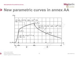 Application of perfomanced based method requires emphatic approval of the building authority and the fire brigade