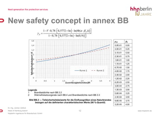 National annex replaces infomative annexes of Eurocode 1