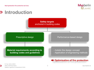 Safetytargetsanchoredin buildingcodesPrescriptive designPerformance-baseddesignMaterial requirementsaccordingtobuildingcodesandguidelinesholisticfire design concept