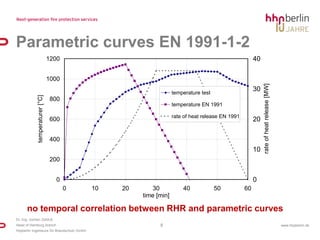 Forcommon design ofsteelelementsusuallycost-intensivefireprotectionmaterialsneededFire design methods