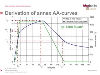 Applicationofperformancebased designApplication of perfomanced based method is a discrapency of the building code