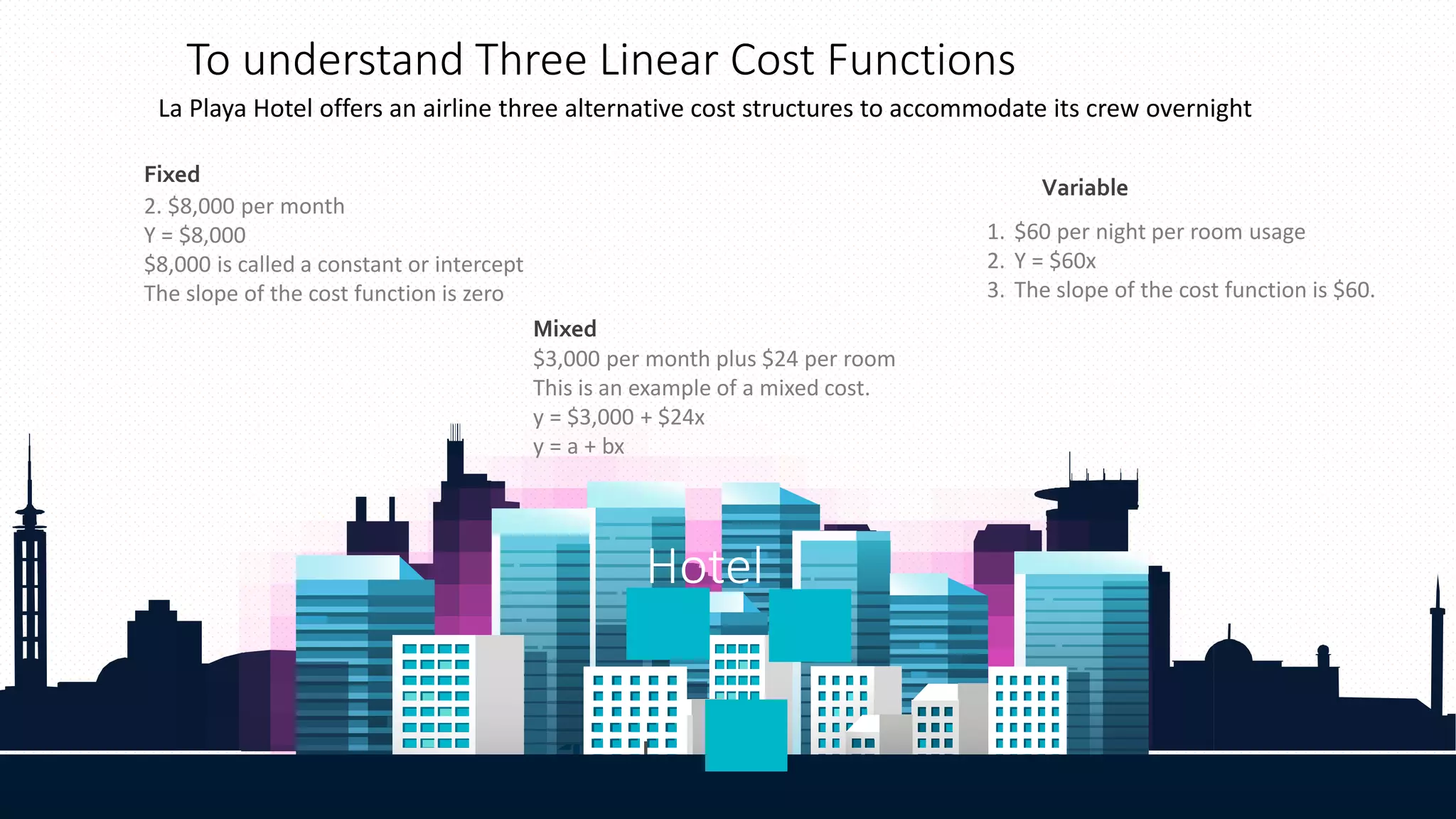 Fixed
2. $8,000 per month
Y = $8,000
$8,000 is called a constant or intercept
The slope of the cost function is zero
Mixed
$3,000 per month plus $24 per room
This is an example of a mixed cost.
y = $3,000 + $24x
y = a + bx
Variable
1. $60 per night per room usage
2. Y = $60x
3. The slope of the cost function is $60.
La Playa Hotel offers an airline three alternative cost structures to accommodate its crew overnight
To understand Three Linear Cost Functions
Hotel
 