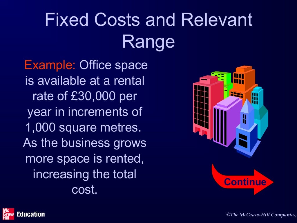 Cost Behavior Analysis