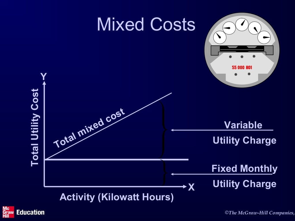 Cost Behavior Analysis