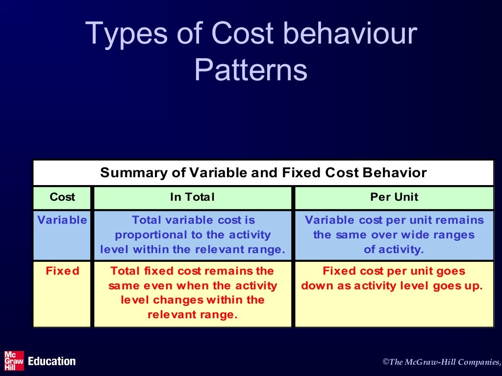 Cost Behavior Analysis