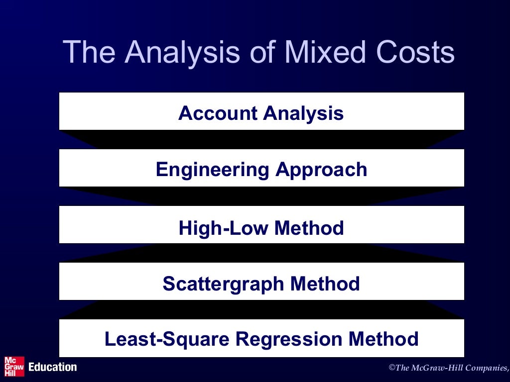 Cost Behavior Analysis