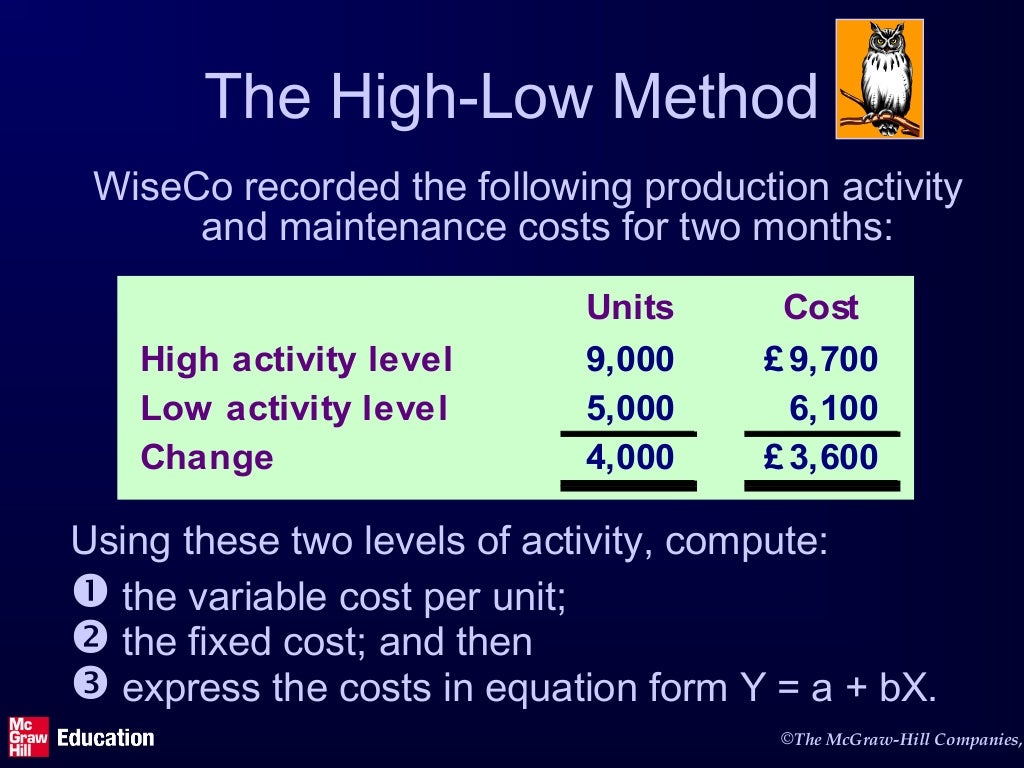 Cost Behavior Analysis