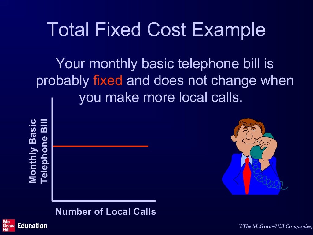 Cost Behavior Analysis