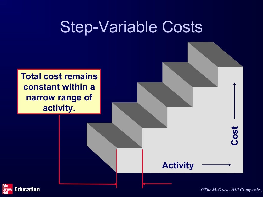 Cost Behavior Analysis