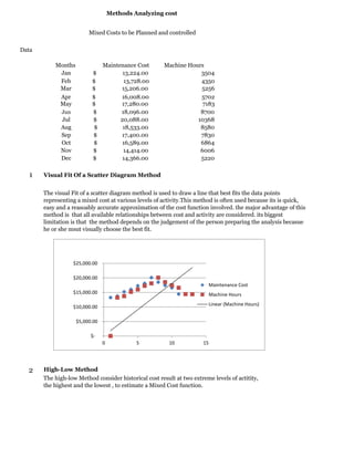 Data
Months Maintenance Cost Machine Hours
Jan 13,224.00$ 3504
Feb $ 13,728.00 4350
Mar $ 15,206.00 5256
Apr $ 16,008.00 5702
May $ 17,280.00 7183
Jun 18,096.00$ 8700
Jul 20,088.00$ 10368
Aug 18,533.00$ 8580
Sep 17,400.00$ 7830
Oct 16,589.00$ 6864
Nov 14,414.00$ 6006
Dec 14,366.00$ 5220
1
2 High-Low Method
The high-low Method consider historical cost result at two extreme levels of actitity,
the highest and the lowest , to estimate a Mixed Cost function.
The visual Fit of a scatter diagram method is used to draw a line that best fits the data points
representing a mixed cost at various levels of activity.This method is often used because its is quick,
easy and a reasoably accurate approximation of the cost function involved. the major advantage of this
method is that all available relationships between cost and activity are considered. its biggest
limitation is that the method depends on the judgement of the person preparing the analysis becasue
he or she msut visually choose the best fit.
Visual Fit Of a Scatter Diagram Method
Methods Analyzing cost
Mixed Costs to be Planned and controlled
$-
$5,000.00
$10,000.00
$15,000.00
$20,000.00
$25,000.00
0 5 10 15
Maintenance Cost
Machine Hours
Linear (Machine Hours)
 
