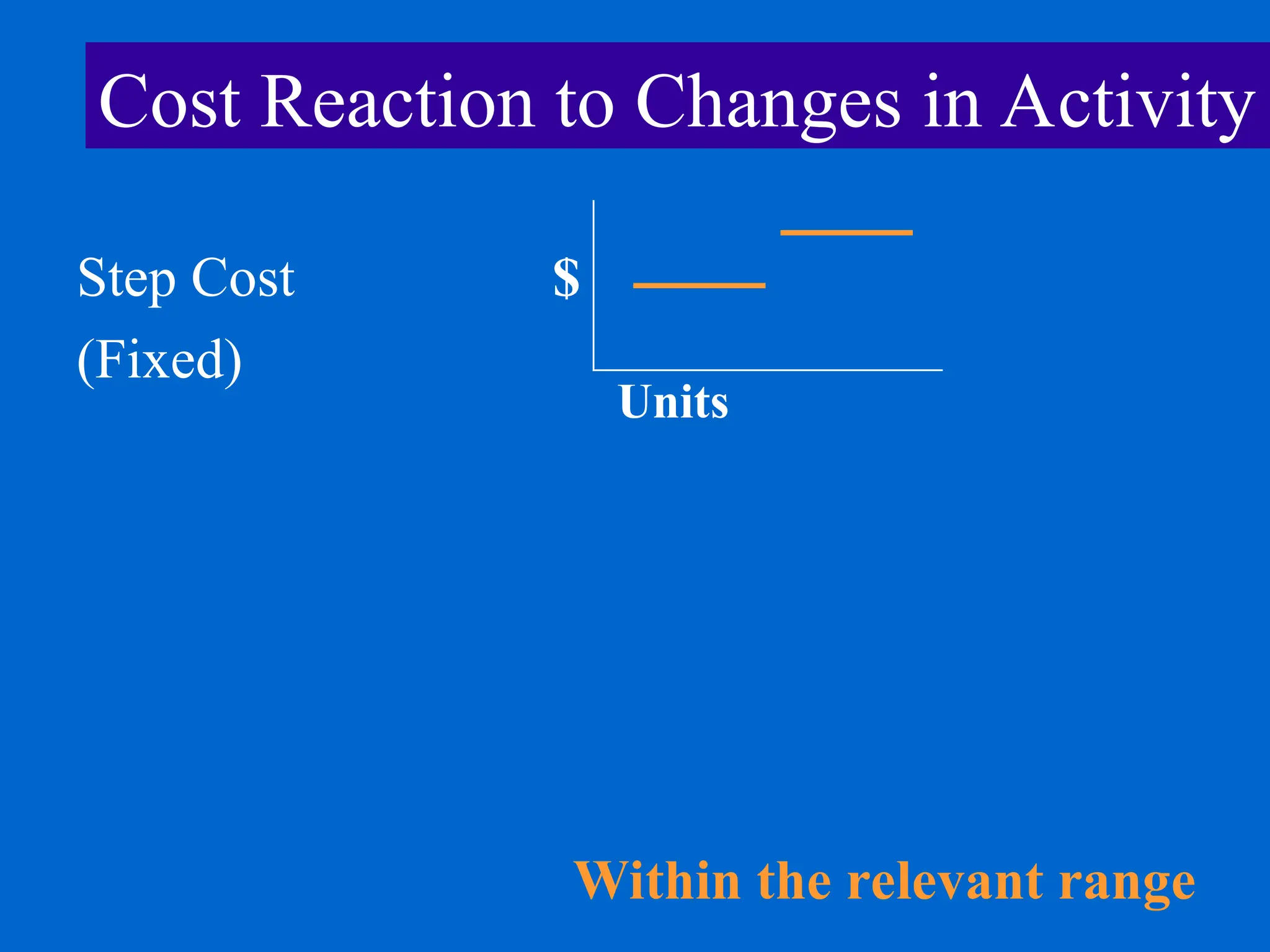 Step Cost
(Fixed)
Cost Reaction to Changes in Activity
$
Units
Within the relevant range
 
