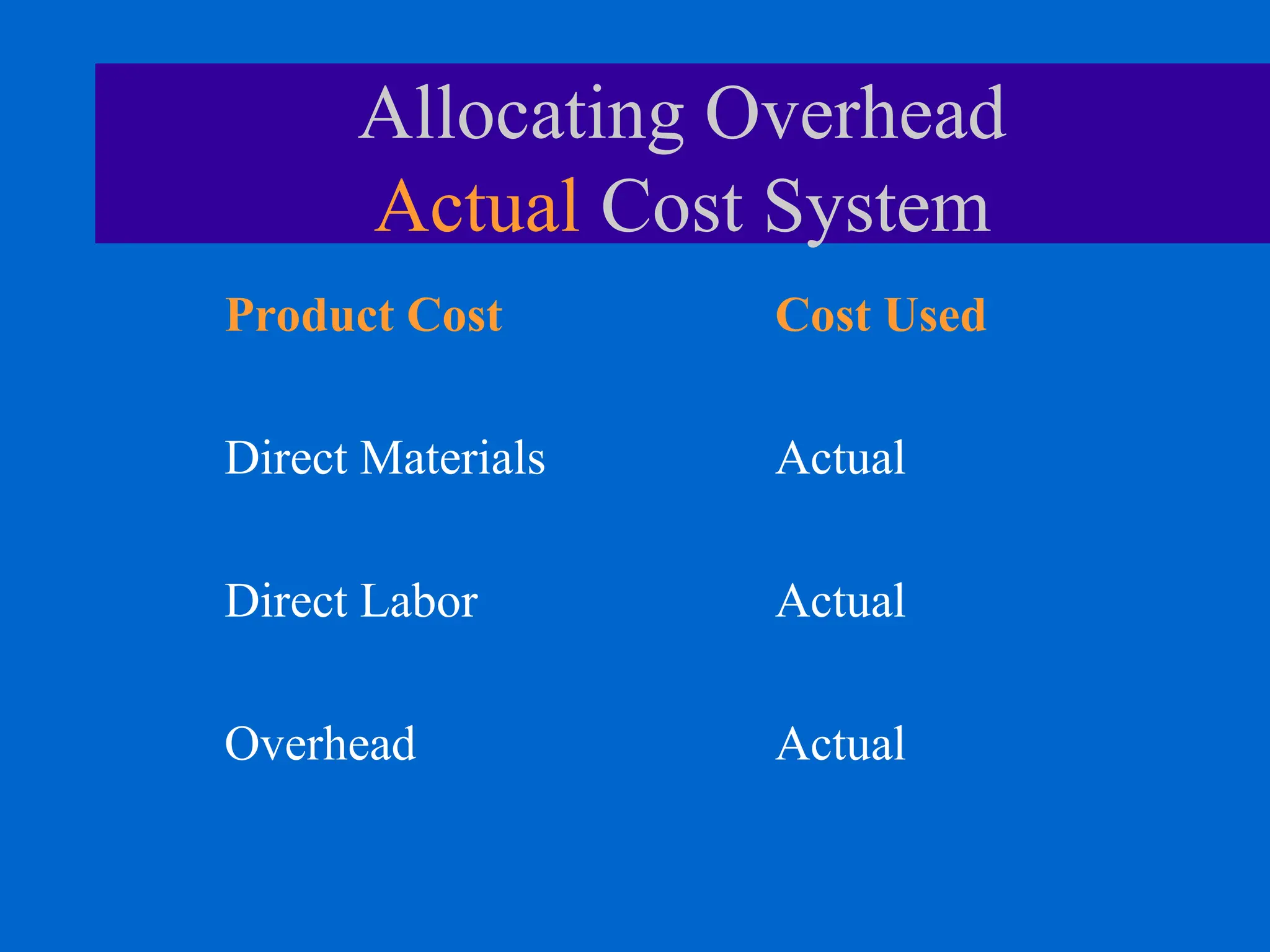 Allocating Overhead
Actual Cost System
Product Cost
Direct Materials
Direct Labor
Overhead
Cost Used
Actual
Actual
Actual
 