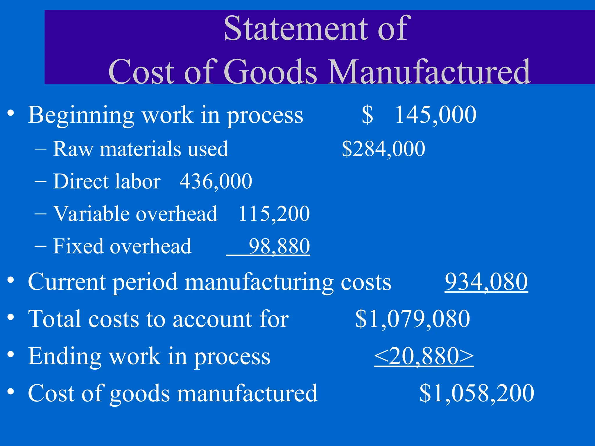 Statement of
Cost of Goods Manufactured
• Beginning work in process $ 145,000
– Raw materials used $284,000
– Direct labor 436,000
– Variable overhead 115,200
– Fixed overhead 98,880
• Current period manufacturing costs 934,080
• Total costs to account for $1,079,080
• Ending work in process <20,880>
• Cost of goods manufactured $1,058,200
 