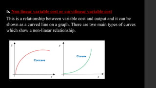 cost behaviour in accountiwork full.pptx