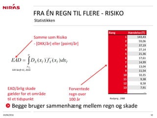24/06/2016 10
Rang Hændelse (T)
1 143,43
2 59,06
3 37,19
4 27,14
5 21,36
6 17,61
7 14,99
8 13,04
9 11,54
10 10,35
11 9,38
12 8,58
13 7,91
… …
FRA ÉN REGN TIL FLERE - RISIKO
Statistikken
SVK Skrift 31, 2016
Rosbjerg , 1988
Samme som Risiko
- [DKK/år] eller [point/år]
Forventede
regn over
100 år
Begge bruger sammenhæng mellem regn og skade
EAD/årlig skade
gælder for et område
til et tidspunkt
 