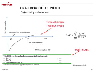 NetPresentvalue
Time
The breakeven point
Investment cost of an adaptation
24/06/2016 12
FRA FREMTID TIL NUTID
Diskontering – økonomien
Energistyrelsen, 2013
𝑁𝑁𝑉 =
𝐵𝑡 −𝐶𝑡
(1 + 𝑟) 𝑡
𝑡 𝑒
𝑡=𝑡0
Brugt i PLASK
Terminalværdien
- ved slut levetid
Matthiesen og Dahl, 2012
 