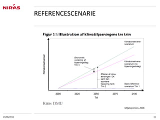 24/06/2016 15
REFERENCESCENARIE
Miljøstyrelsen, 2006
 